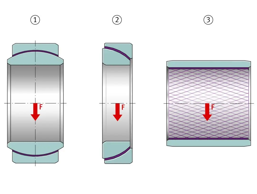 轴承承载力与摩擦力之间的关系